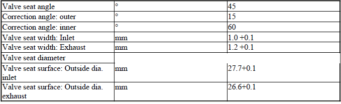 Engine - Technical Data