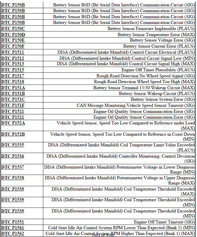 DTC INDEX