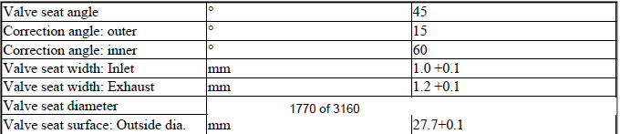 Engine - Technical Data