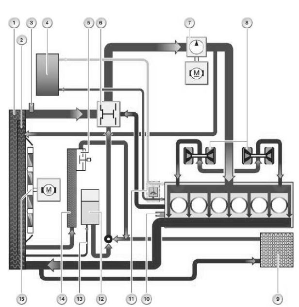 Cooling System