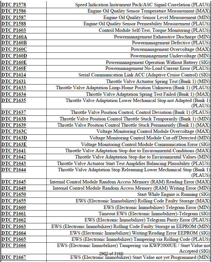 DTC INDEX