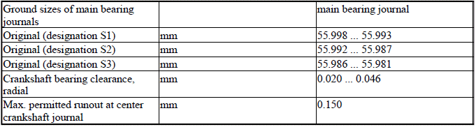 Engine - Technical Data