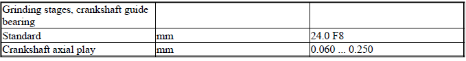 Engine - Technical Data