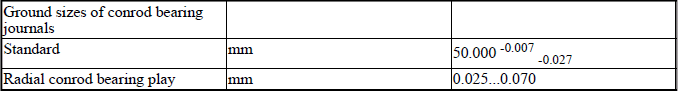 Engine - Technical Data