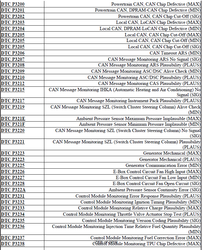 DTC INDEX