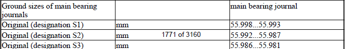 Engine - Technical Data