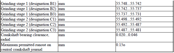 Engine - Technical Data