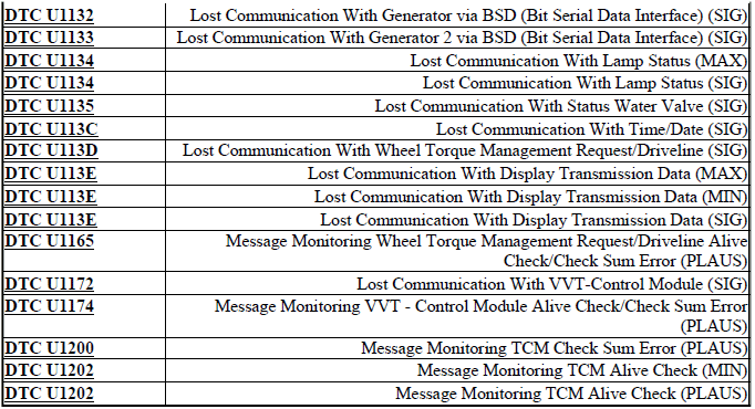 DTC INDEX