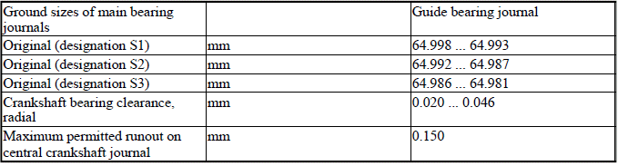 Engine - Technical Data