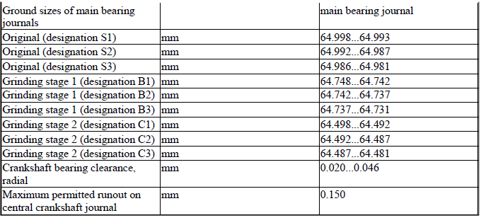 Engine - Technical Data