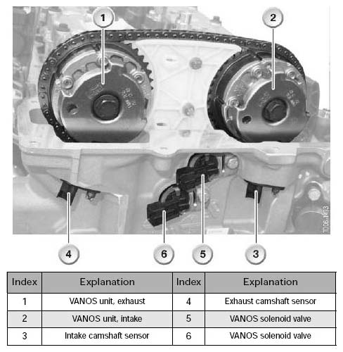 Engine Service Information