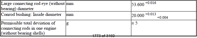 Engine - Technical Data