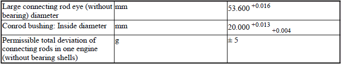 Engine - Technical Data