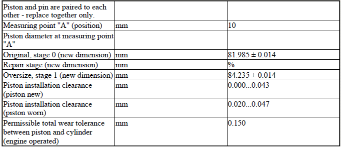 Engine - Technical Data