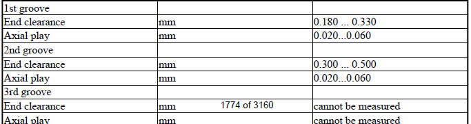 Engine - Technical Data