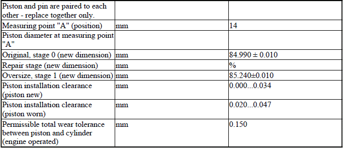 Engine - Technical Data