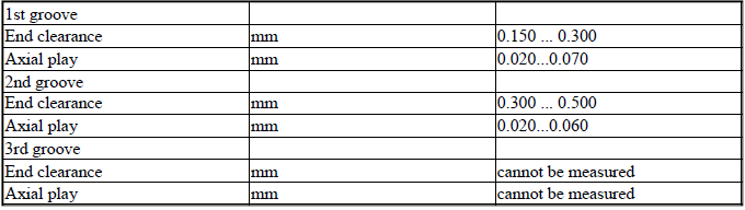 Engine - Technical Data