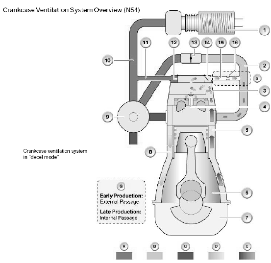 Engine Service Information