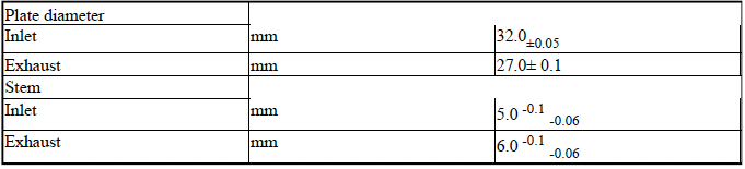 Engine - Technical Data