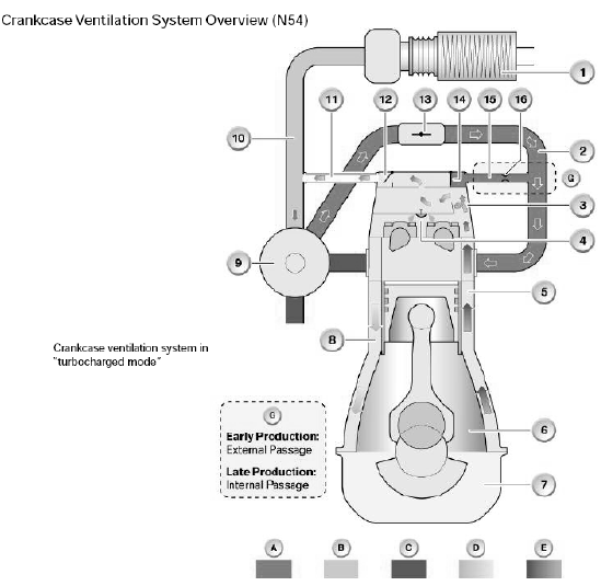 Engine Service Information