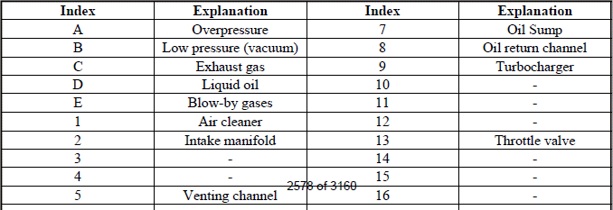 Engine Service Information