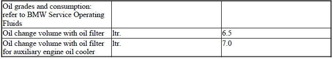 Engine - Technical Data