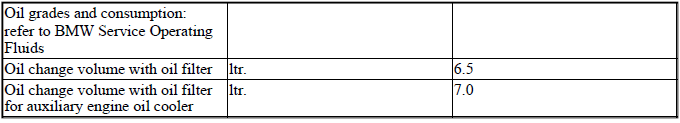 Engine - Technical Data