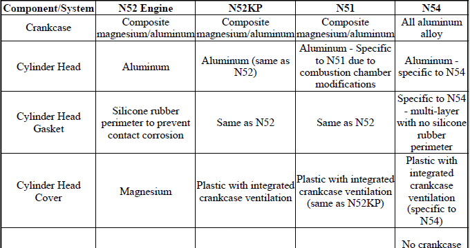 Engine Service Information