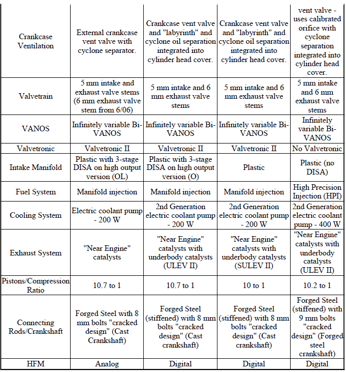 Engine Service Information