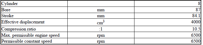 Engine - Technical Data