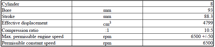 Engine - Technical Data