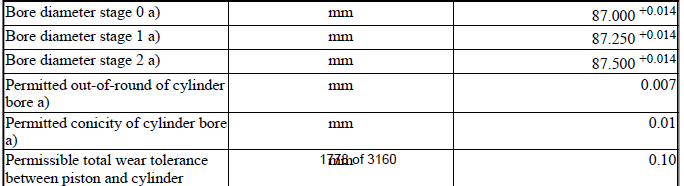 Engine - Technical Data