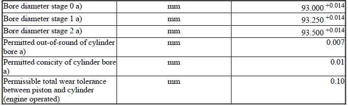 Engine - Technical Data