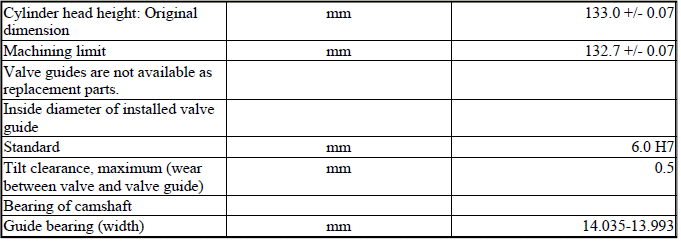 Engine - Technical Data