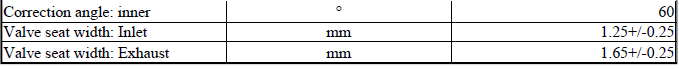 Engine - Technical Data