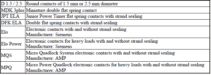 Auxiliary Cable