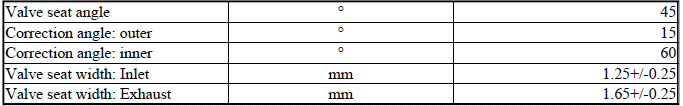 Engine - Technical Data