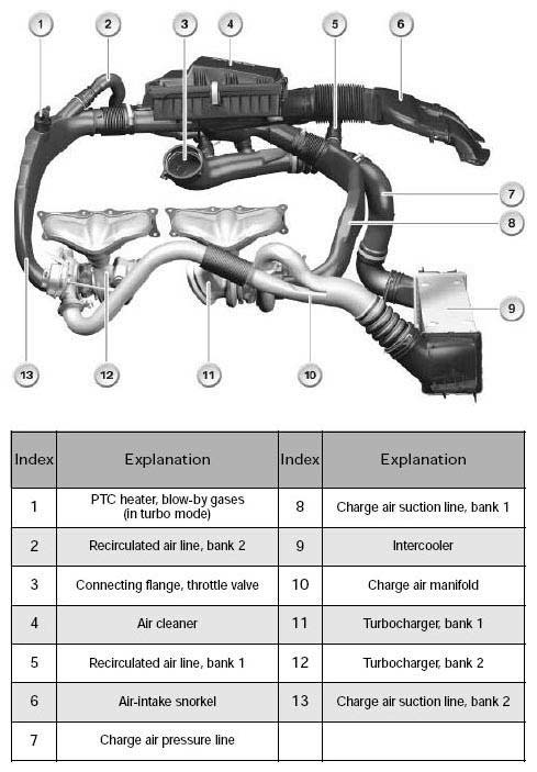 Engine Service Information