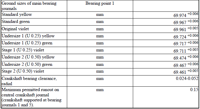 Engine - Technical Data