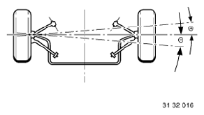 Electronic Chassis Alignment