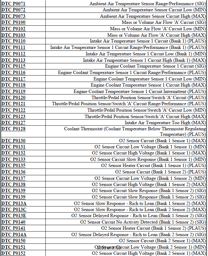 DTC INDEX