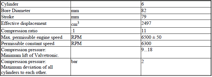 Engine - Technical Data