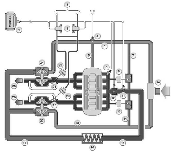 Engine Service Information