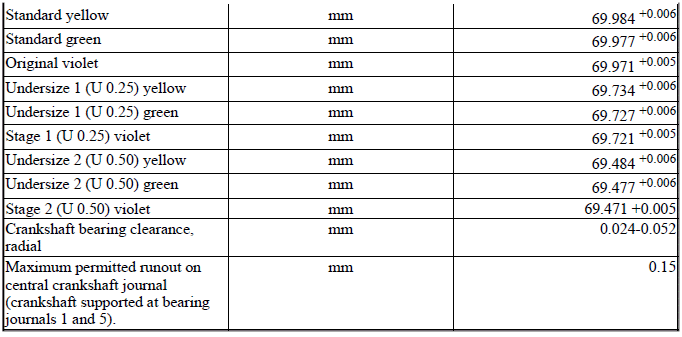 Engine - Technical Data