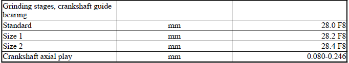 Engine - Technical Data