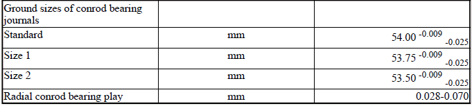 Engine - Technical Data