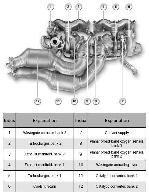 Engine Service Information