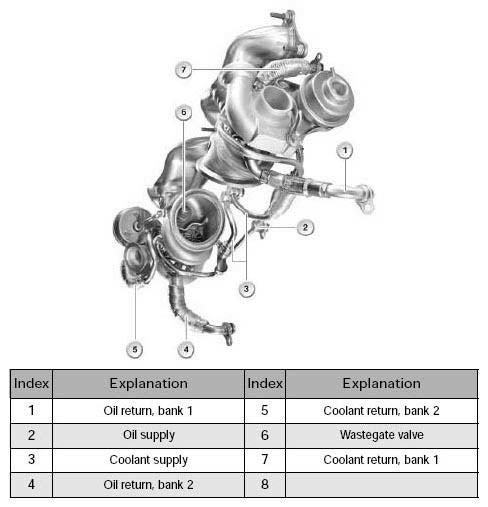 Engine Service Information