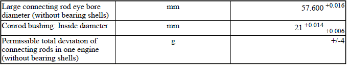 Engine - Technical Data