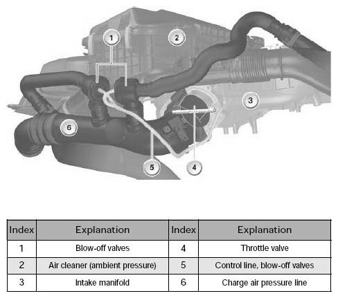 Engine Service Information